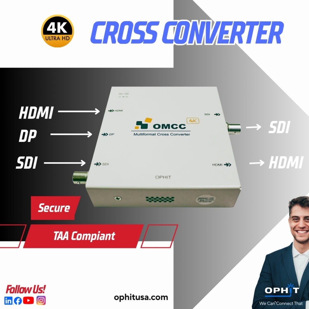 Ophit OMCC 4K multi-format converter for SDI, HDMI, and DisplayPort signal conversion